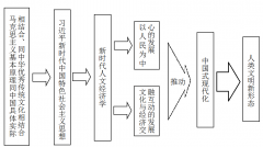 全文丨新时代人文经济